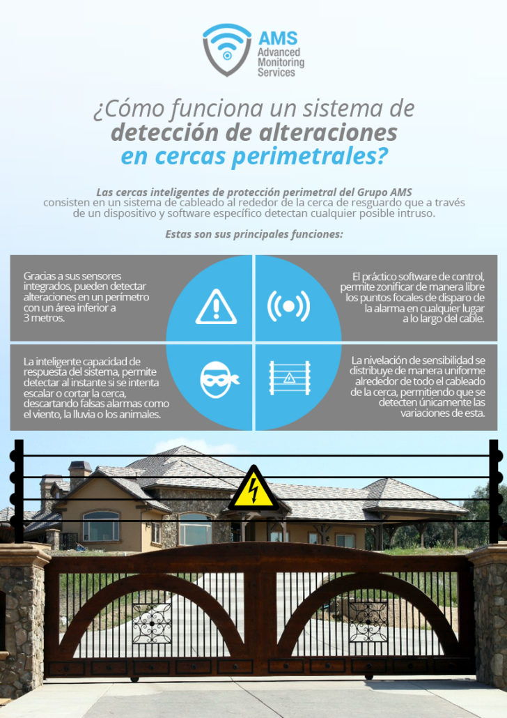 AMS infografia cercas perimetrales